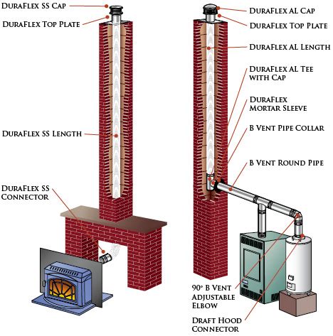 installing a flu liner to a metal fire box|diy chimney liner installation.